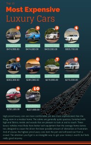 Top 10 Most Expensive Luxury Cars